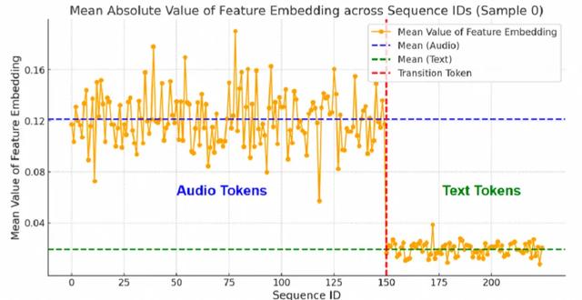 阿里推出新语音识别模型：幻觉率显著下降70%，
