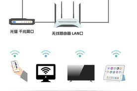手把手教你搭建家庭软路由：省下千元宽带费，还能让网速翻倍？图片
