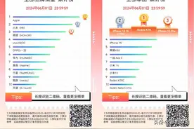 京东618手机竞速榜出炉 Redmi K70超iPhone成最热销单品图片