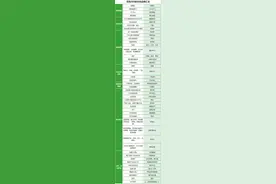 长城高端越野主力车型，盘点坦克300供应商图片