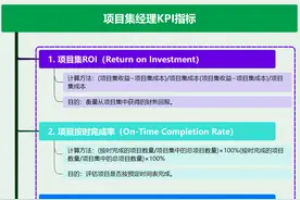 史上最全的项目管理KPI：70个绩效指标（含PM、PMO、项目团队等）图片