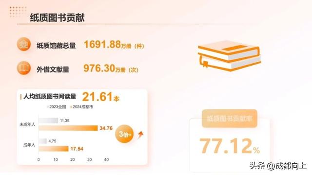 新华书店开进小区内，成都人到底有多爱读书？