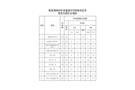 临夏州2025年普通高中学校特长生考试工作开始啦！图片