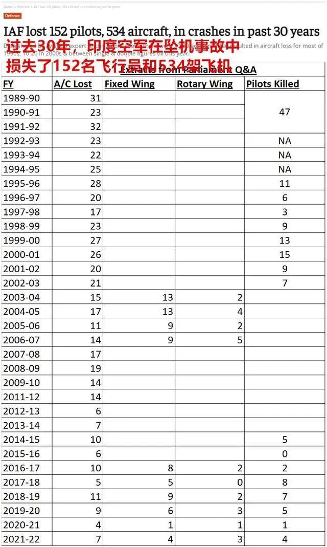 起飞前还在漏油！印度“光辉”战机迪拜坠毁，飞行员为何没跳伞？