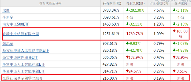 华为算力利好！润和软件、常山北明、拓维信息，三兄弟有望开心吗