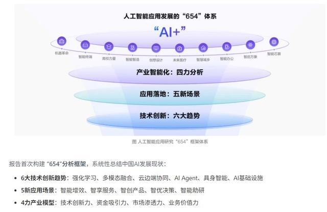 从技术追赶者到规则制定者，中国AI治理之路经历了什么？
