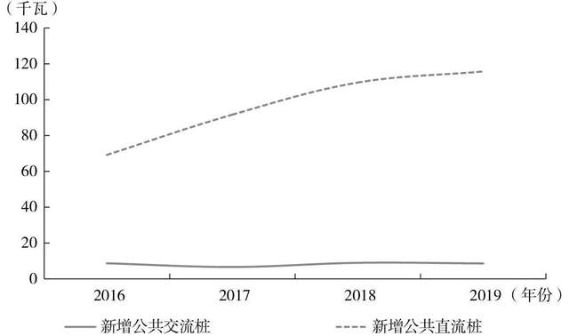 2030年国内充电桩市场规模将超过5000亿元(图3) 2030年国内充电桩市场规模将超过5000亿元(图3)
