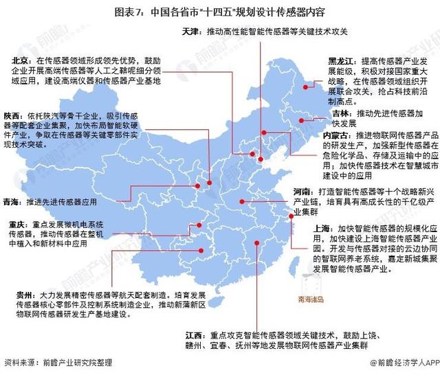 传感器被美日欧垄断！我国国产化率仅30%，中国追赶之路有多难？