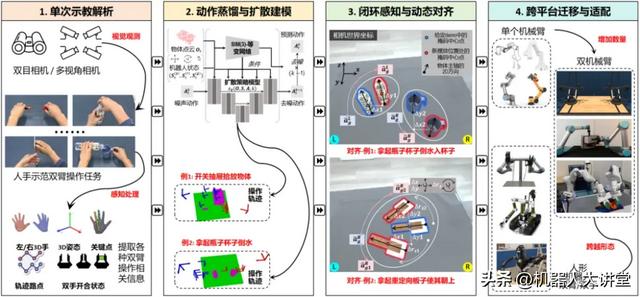 抢跑特斯拉，中国团队用视频学习教机器人学会操作