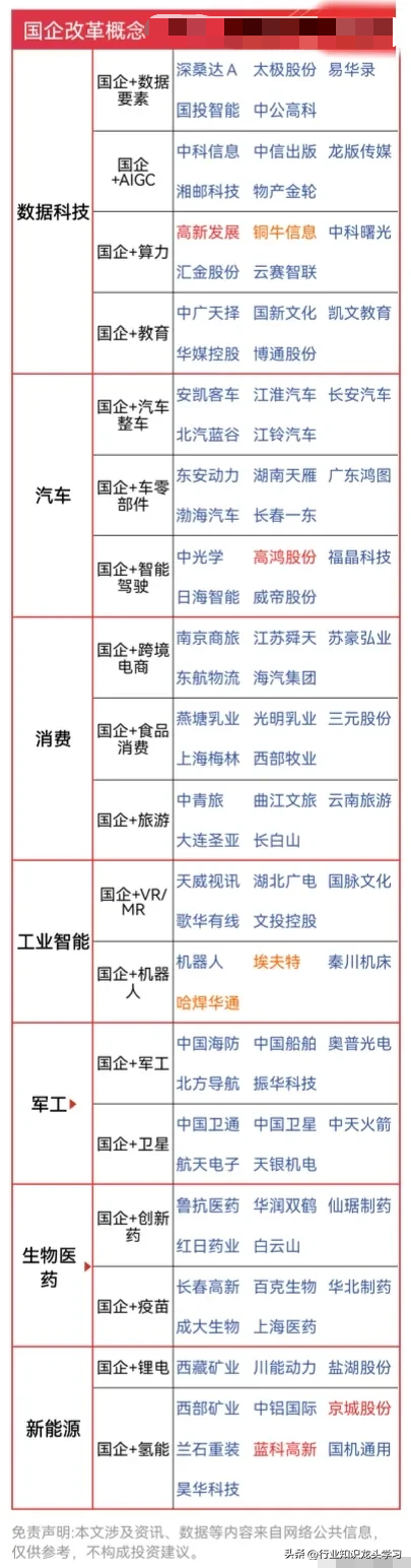 值得珍藏：芯片五大核心+算力+国企改革+英伟达+存储+AI+CPO等