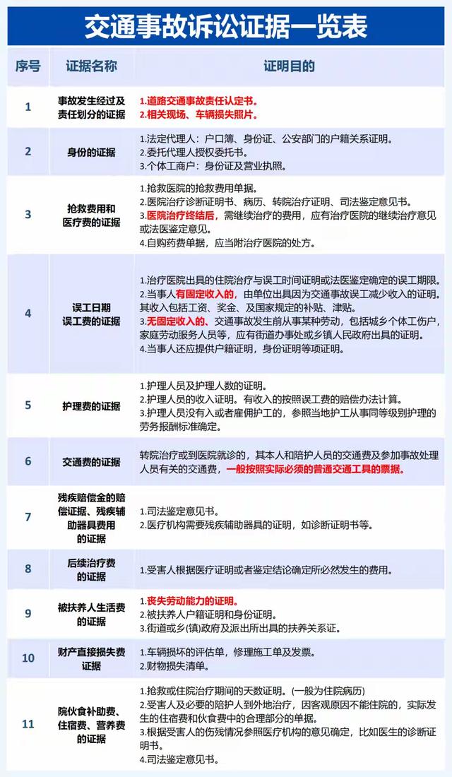 交通事故责任认定，交警的“判决书”到底怎么看？点赞收藏工具书