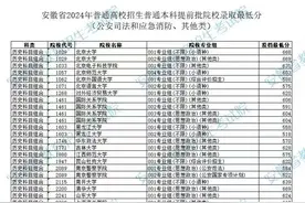 安徽2024高招普通本科提前批非平行志愿投档院校录取最低分公布！图片