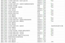 湖南2025年批次线（分数线）图片