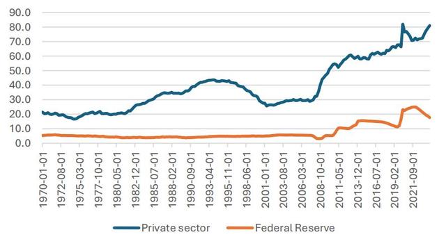 美元霸权动摇？美国债务高达26.2万亿元，中国抛美债停不下来