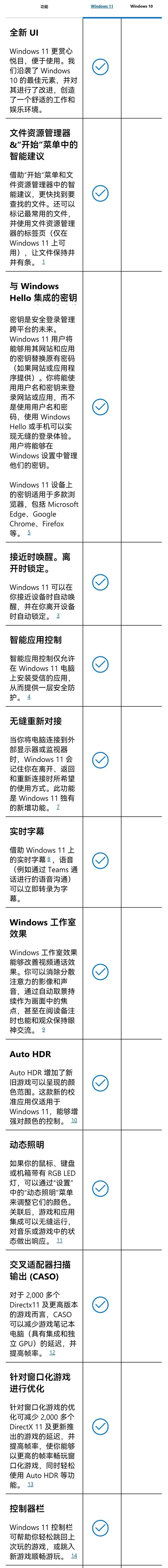 10月14日起正式停止服务！有人欢喜有人愁......