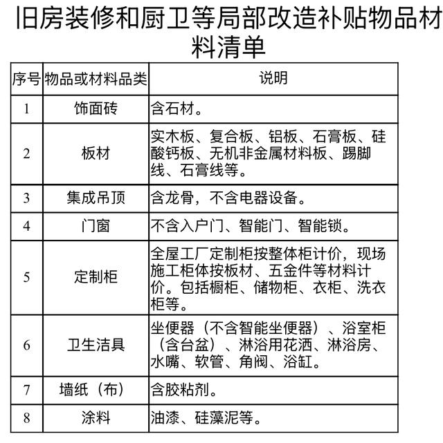 宁波旧房装修补贴小程序上线 最高补贴不超过2万元