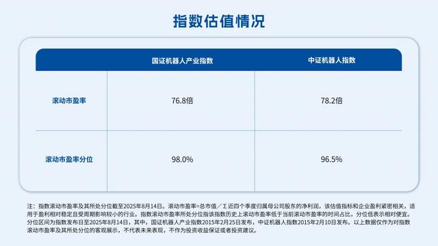 机器人也分“门派”？两大机器人主题指数深度对比