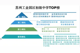 2025年苏州初中排行榜大曝光!（工业园区篇）图片