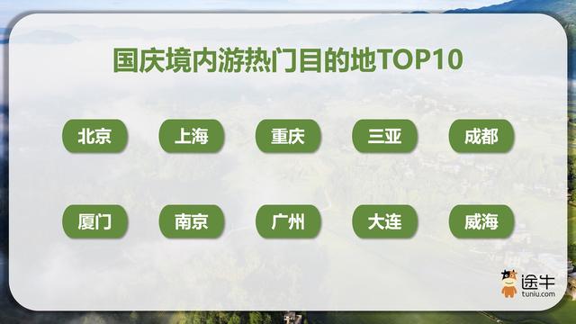 途牛：暑期临近尾声，错峰游、国庆游预订热潮将至