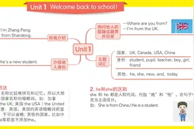 2025小学英语（人教pep版）3-6年级英语《单元思维导图》可下载！图片