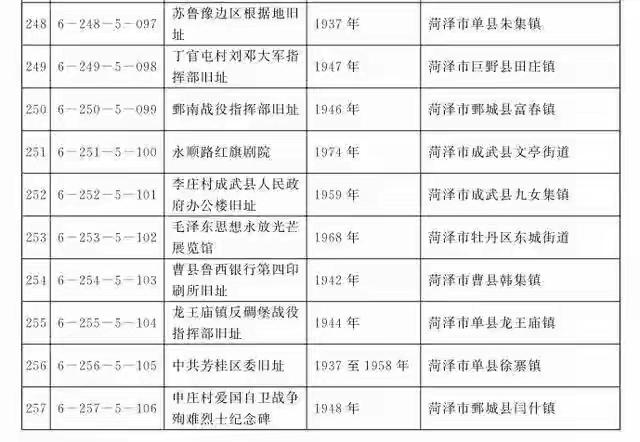 探访鲁西银行第四印刷所旧址