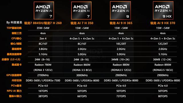 七彩虹喵Book14 Pro上架 锐龙AI7 H350遇到OCulink