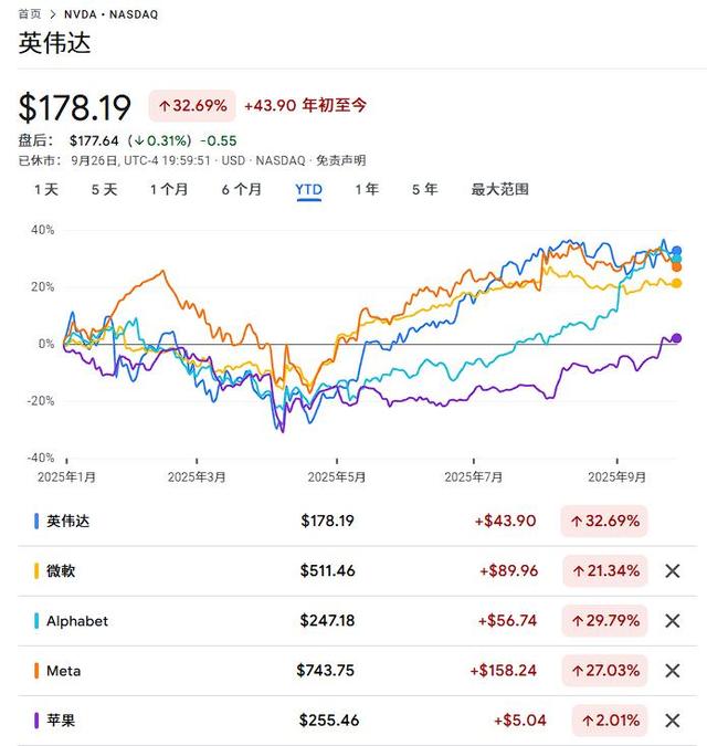 AI超预期扩张：Mag，7不再垄断，新巨头分食美股红利