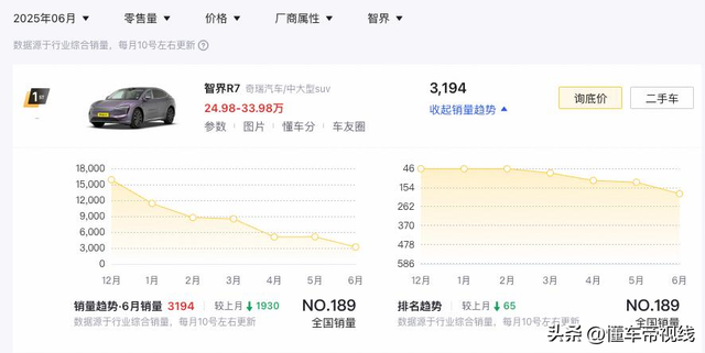 新款智界R7官图发布