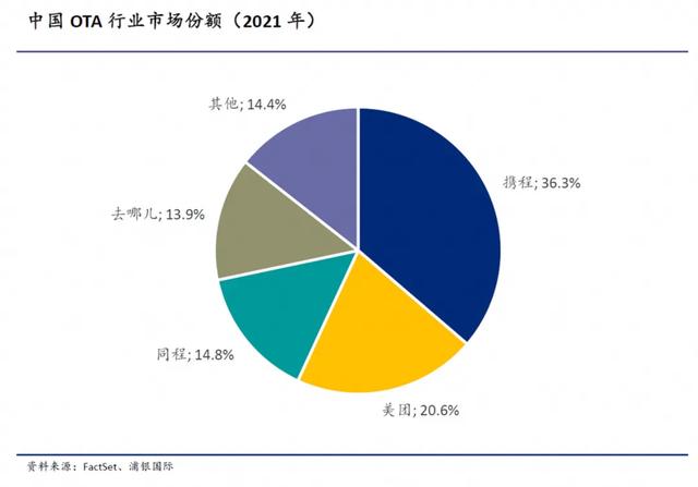京东做酒旅，比外卖安静