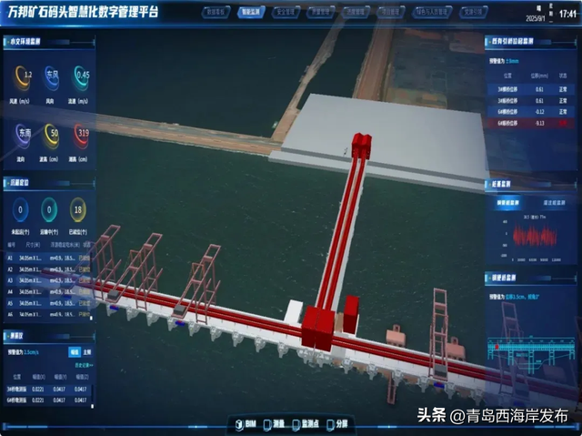 新 码 头 来 了 ！