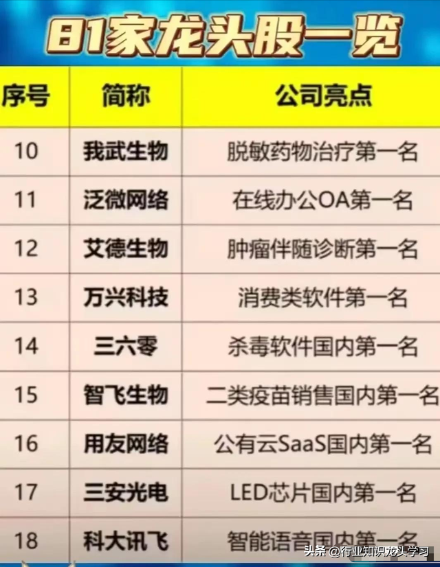 值得珍藏：科特估+固态电池新技术+半导体+特高压+81家龙头企业等