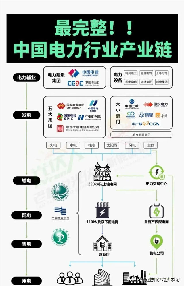 值得珍藏：半导体国产替代核心+电力+机器人+传媒+光伏+军工等
