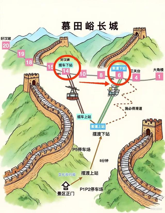 亲测，一篇攻略说清带娃怎么逛慕田峪，不费腿、不费妈