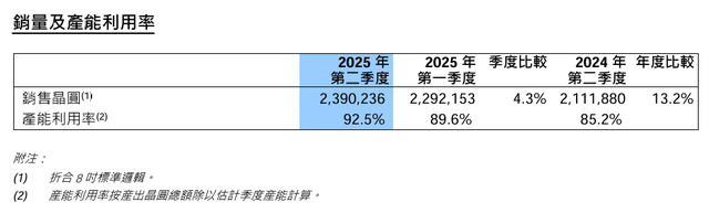 半导体大牛市再启：对“国运股”仍需多点耐心