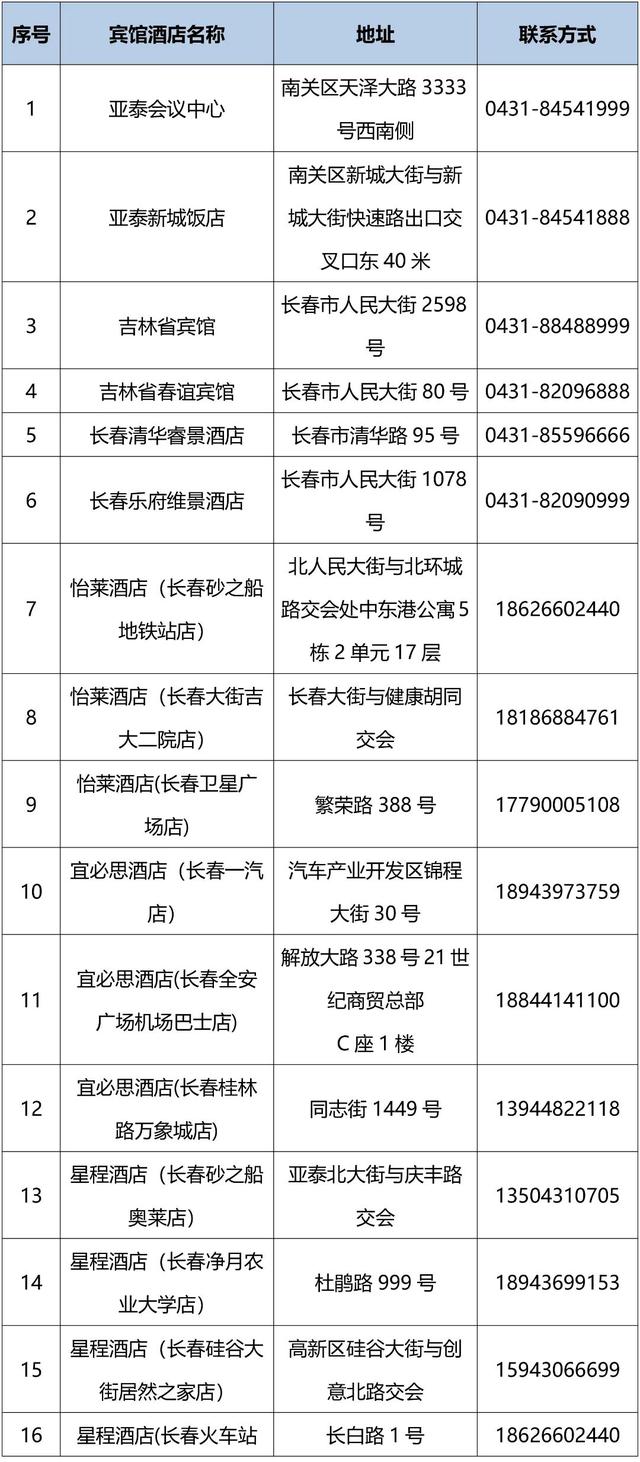 长春冰雪季特惠政策来了！
