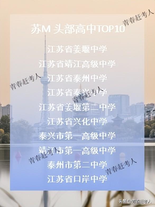 2025年江苏各市高中TOP10排名，你母校上榜了吗