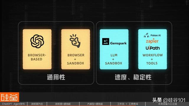 OpenAI杀入通用AI Agent背后：四大技术流派与下一个万亿流量之战
