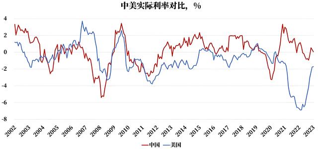 一文读懂名义利率和实际利率：搞清楚它们，投资不再吃亏！