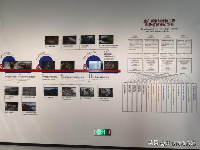 2025年秋老姐俩江西行，参观景德镇御窑博物馆