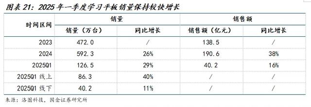 卖疯了的AI学习机，为何成为硬件三大赛道之一？