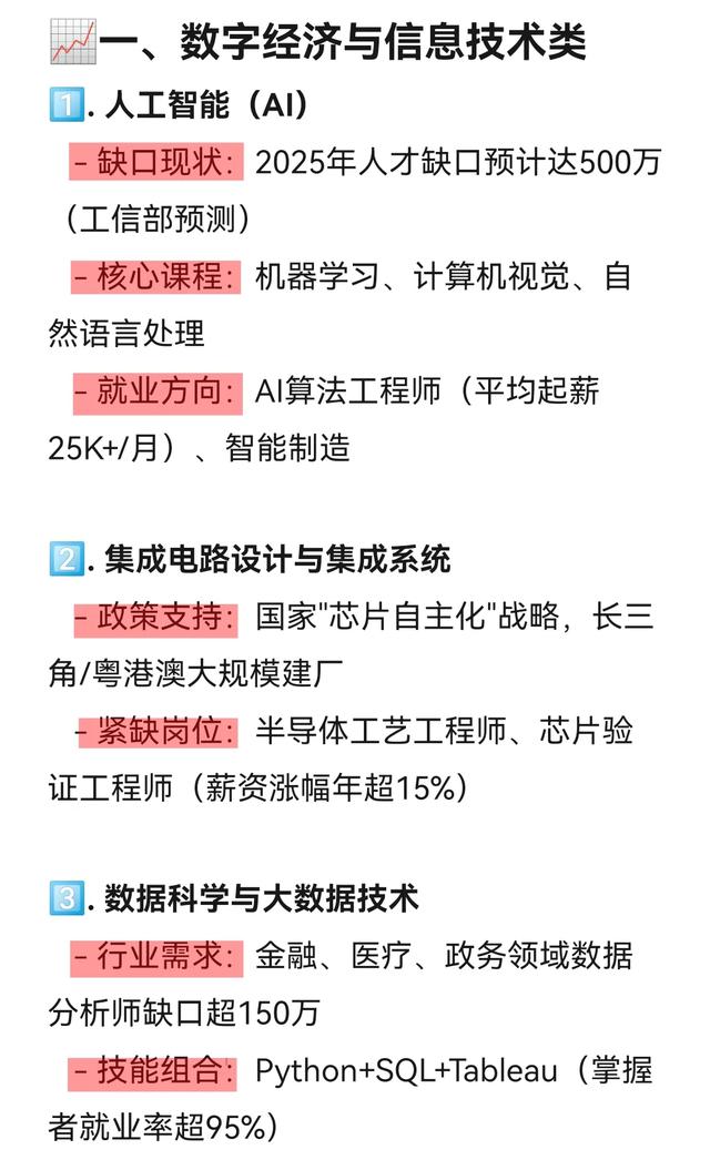 Deepseek分析：国家最“紧缺”的12个大学专业，就业率接近100%！