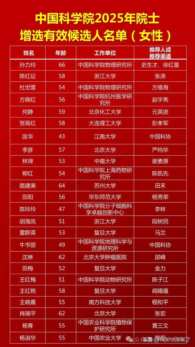 2025年两院院士增选有效候选人汇总（女性）