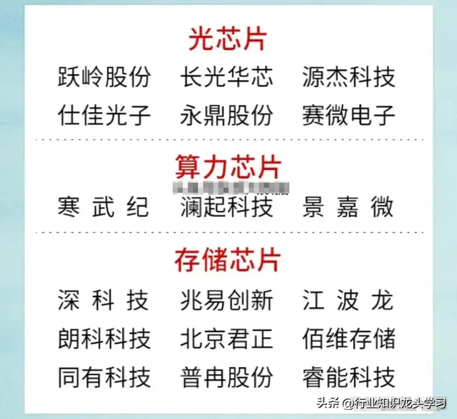 值得珍藏：国资AI+20家核心科技公司+工业母机+算力+有色稀土等