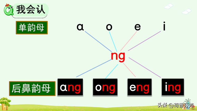 汉语拼音ang、 eng、 ing图文讲解