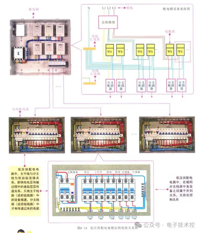 电工从基础入门到精通篇