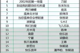 说说大陆流行歌曲里面的大陆歌手（1）图片