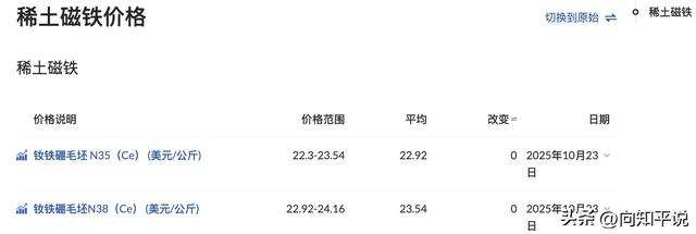 来得真快，中美五轮谈判启动，155%关税更猛烈，中方管制目的达到
