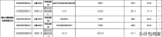 小鹏MONA M03电池曝光，续航拉满到640km，磷酸铁锂成主力