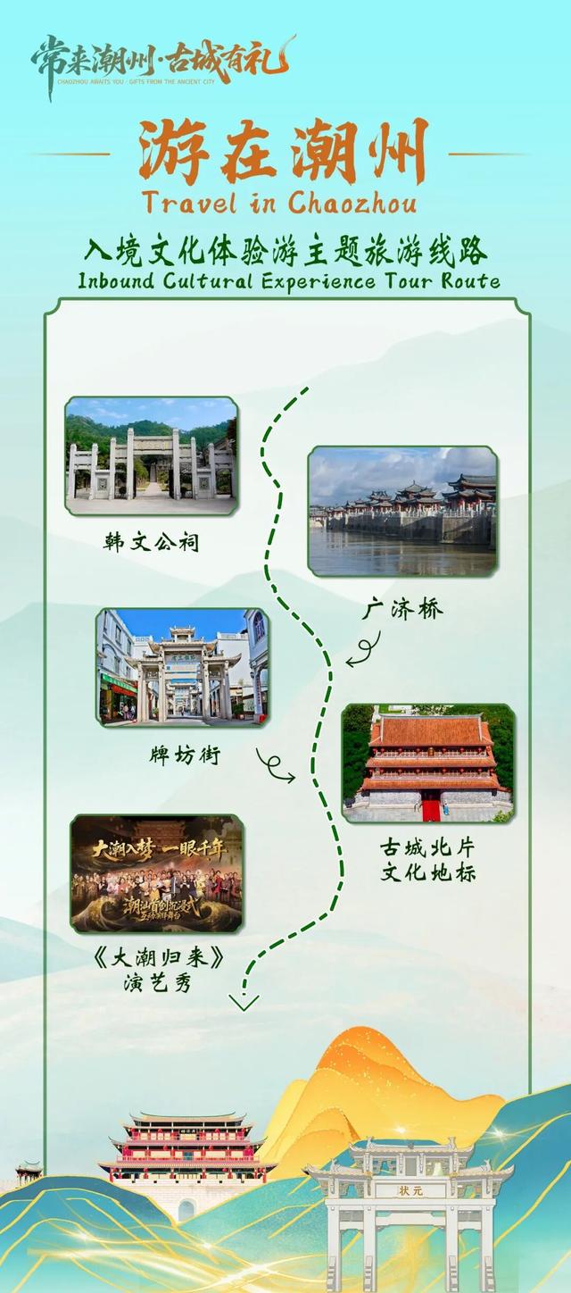 潮州影视十大旅拍取景地、五条精品线路、博物馆之城地图发布