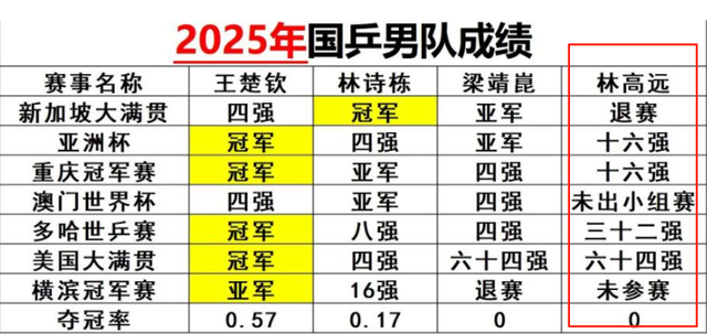 莫雷加德夺冠后激动落泪